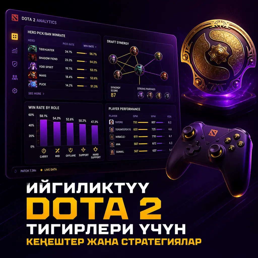 Dota 2 тигирлери үчүн драфт анализи, мета жана банкролл башкаруу боюнча кеңештерди чагылдырган сүрөт